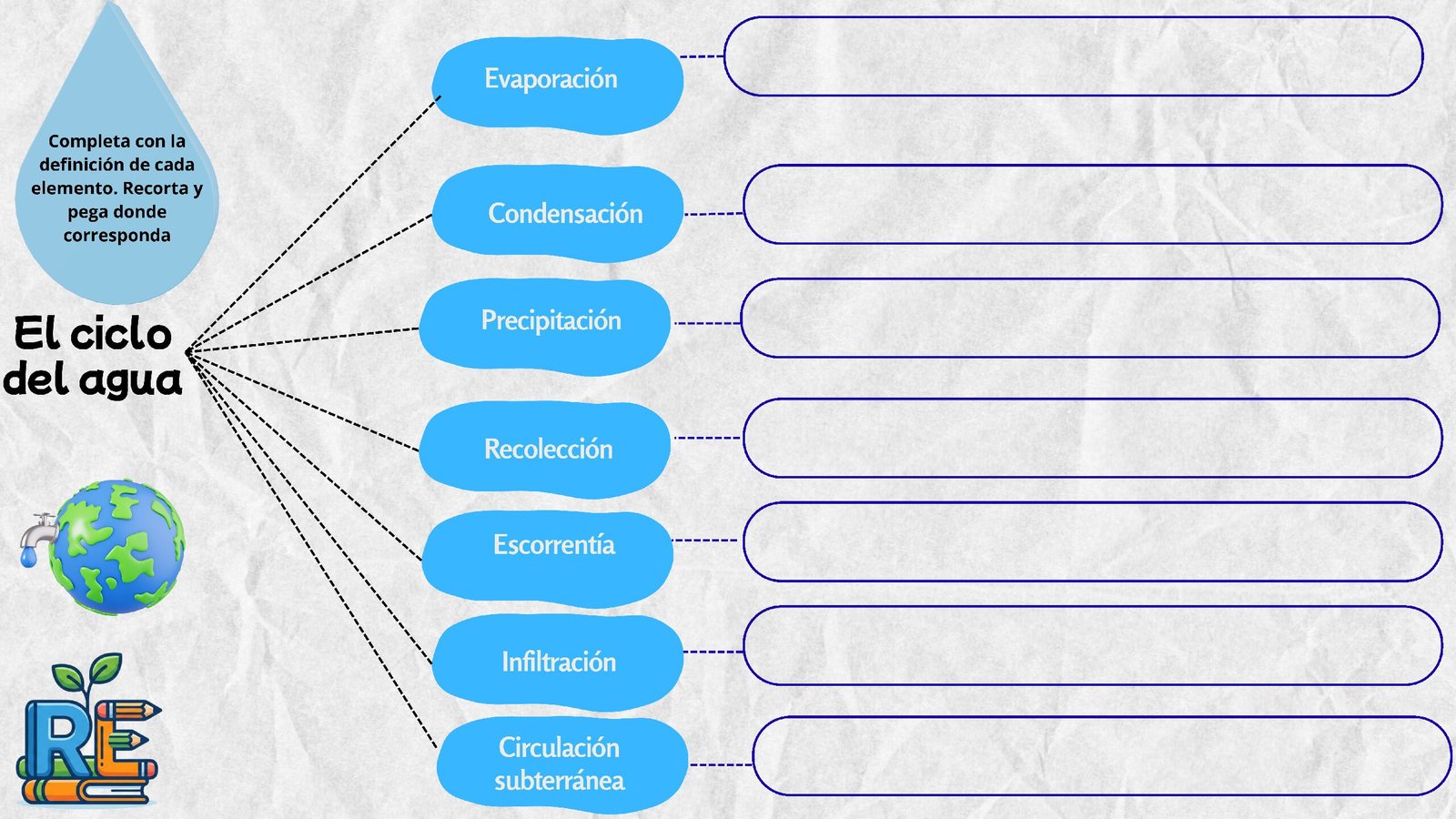 El ciclo del agua: ficha de Naturales en PDF Ficha imprimible: El ciclo del agua: ficha de Naturales en PDF