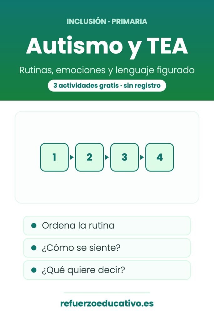 Portada de las actividades para TEA: cuatro pasos numerados de una rutina en orden