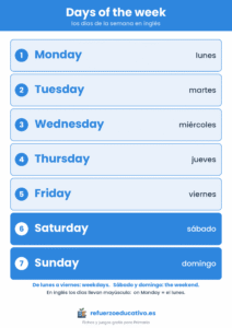 Los días de la semana en inglés con su traducción: Monday, Tuesday, Wednesday, Thursday, Friday, Saturday y Sunday