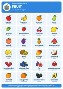 Lámina Fruit: las frutas en inglés con dibujos