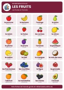 Lámina Les fruits: las frutas en francés con dibujos