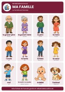 Lámina Ma famille: la familia en francés con dibujos