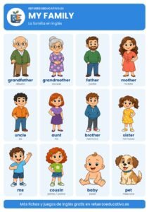 Lámina My family: la familia en inglés con dibujos