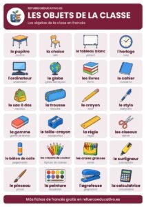 Lámina Les objets de la classe: el material de clase en francés con dibujos