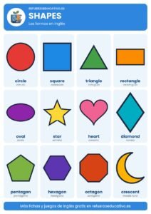 Lámina Shapes: las formas en inglés con dibujos