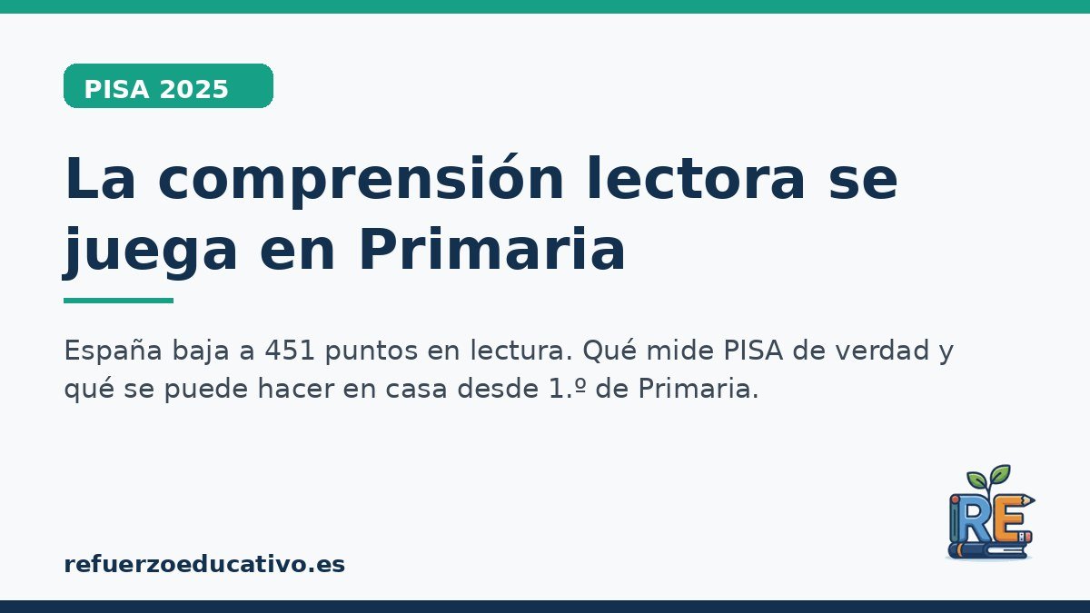Portada del artículo sobre PISA 2025 y la comprensión lectora en Primaria