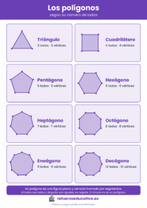 Los polígonos y sus nombres según el número de lados: del triángulo al decágono