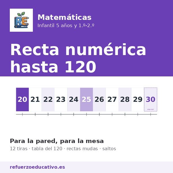 Recta numérica hasta 120 — cuaderno en PDF de refuerzoeducativo.es