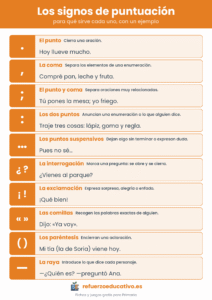 Los signos de puntuación: punto, coma, punto y coma, dos puntos, puntos suspensivos, interrogación, exclamación, comillas, paréntesis y raya, con ejemplos