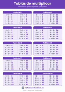 Tablas de multiplicar del 1 al 10 para imprimir, en una sola hoja A4 en color morado