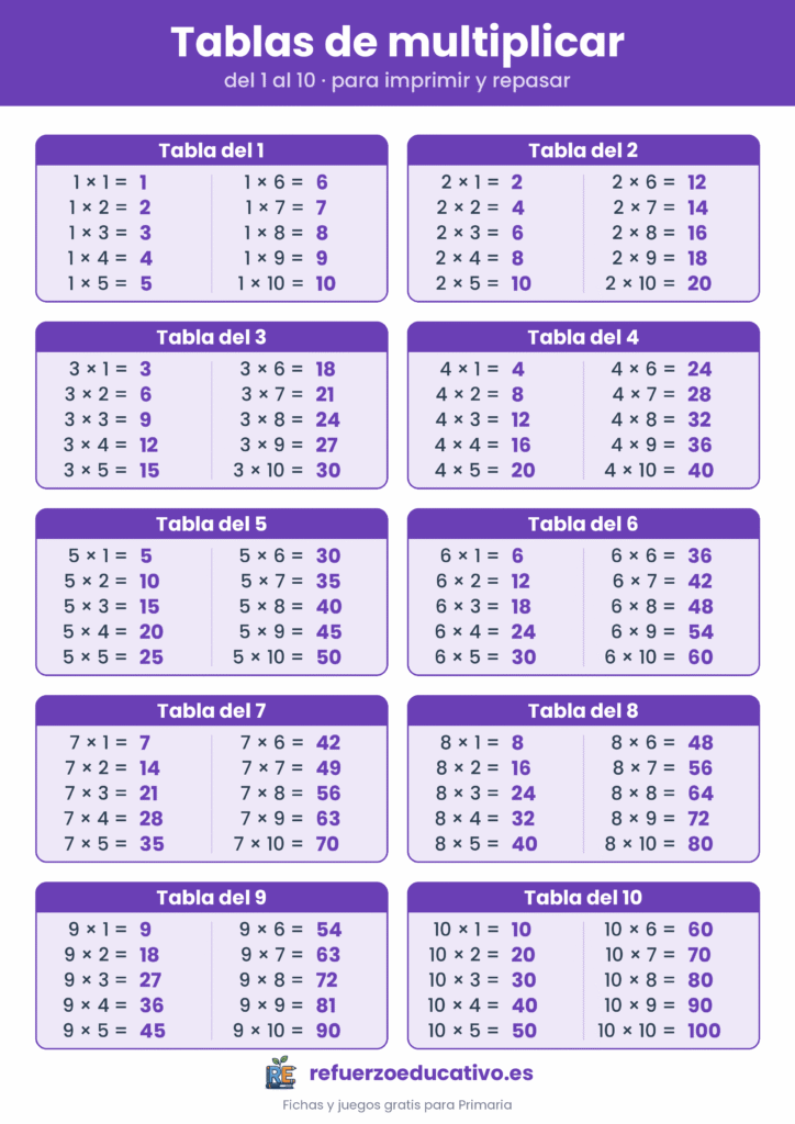 Tablas de multiplicar del 1 al 10 para imprimir, en una sola hoja A4 en color morado