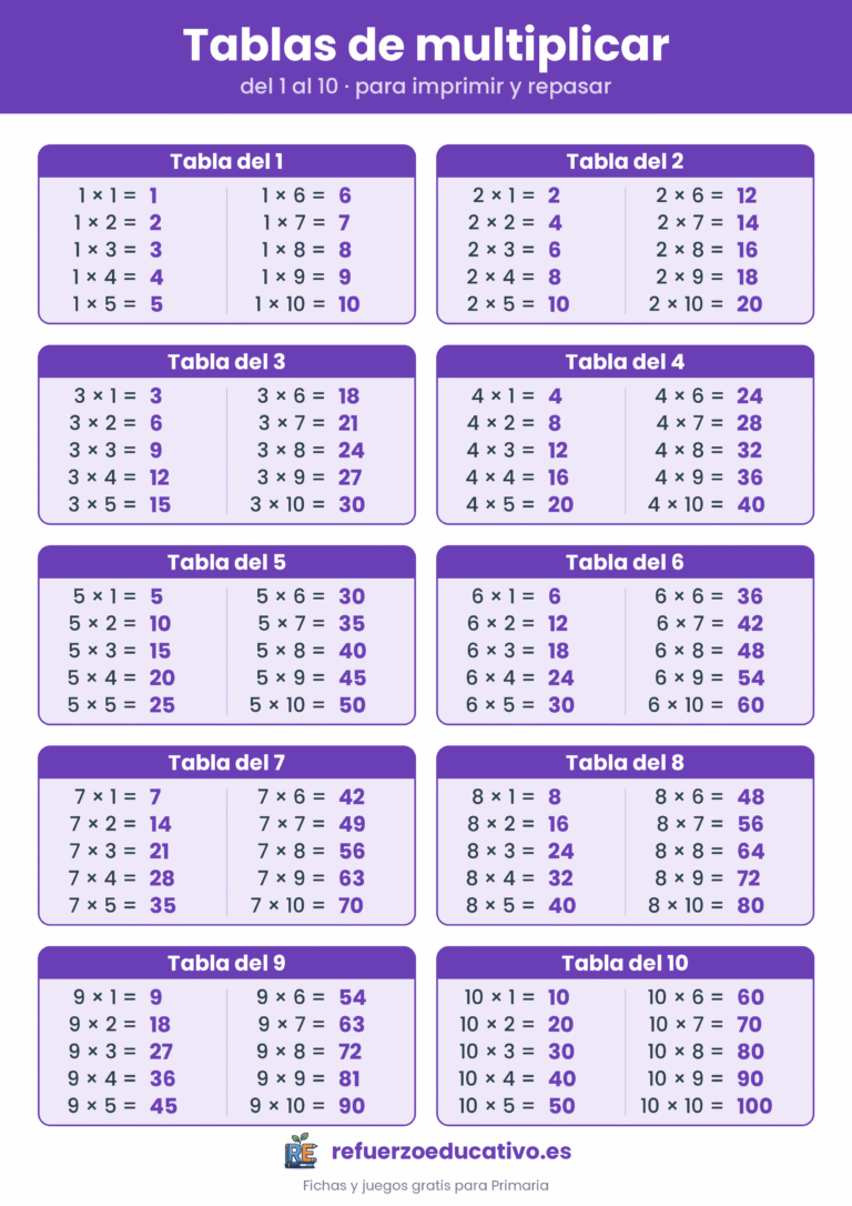 Lámina con las tablas de multiplicar del 1 al 10 para imprimir