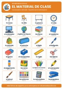 Lámina del material de clase con 24 objetos del aula y su nombre en español