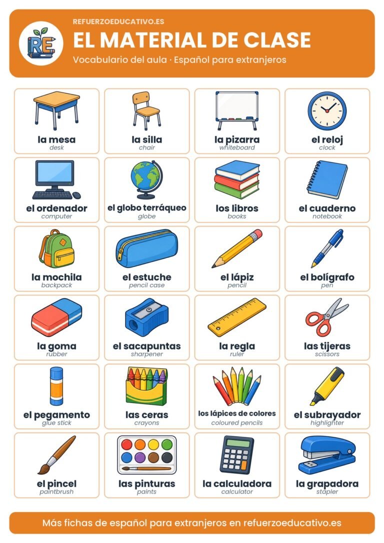 Lámina del material de clase con 24 objetos del aula y su nombre en español
