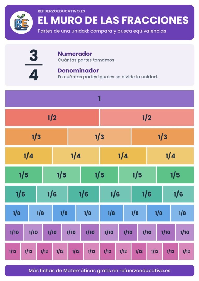 Muro de las fracciones de 1 a 1/12