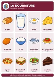 Lámina La nourriture: la comida en francés con dibujos