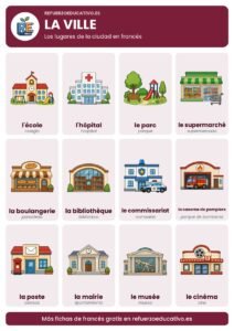 Lámina La ville: la ciudad en francés con dibujos