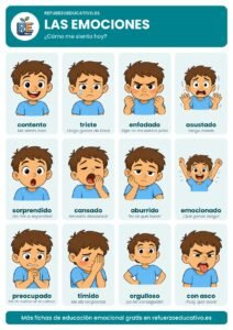 Doce emociones con la cara de un niño, su nombre y una frase que la explica
