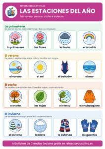 Lámina de las cuatro estaciones del año con dibujos