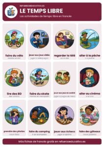 Lámina Le temps libre: el tiempo libre en francés con dibujos