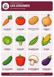 Lámina Les légumes: las verduras en francés con dibujos