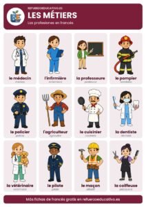 Lámina Les métiers: las profesiones en francés con dibujos
