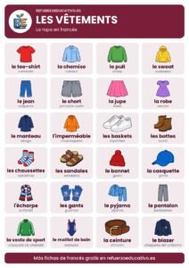 Lámina Les vêtements: la ropa en francés con dibujos