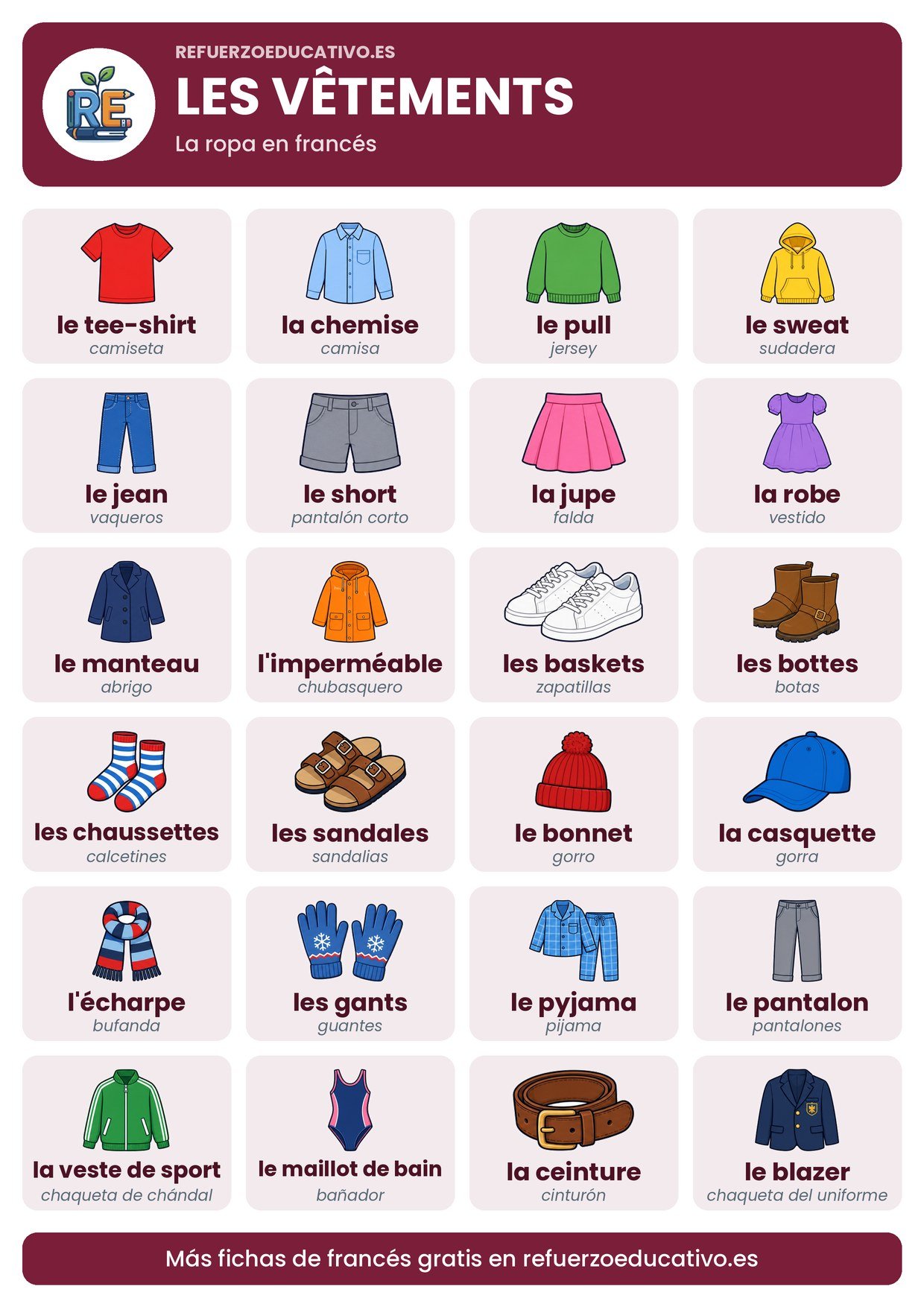 Lámina Les vêtements: la ropa en francés con artículo, dibujo y traducción