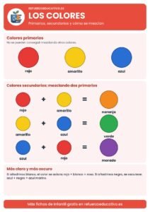 Lámina de los colores primarios y secundarios y sus mezclas