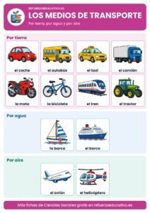 Lámina de los medios de transporte por tierra, agua y aire