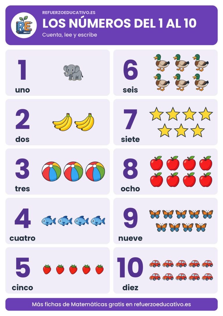 Lámina Los números del 1 al 10: cada número con su nombre y tantos dibujos como indica