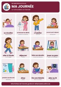 Lámina Ma journée: la rutina diaria en francés con dibujos