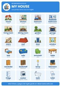 Lámina My house: la casa en inglés con dibujos