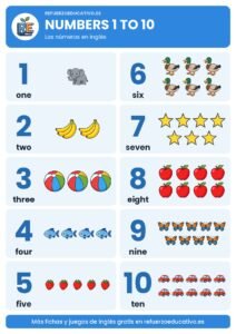 Lámina Numbers 1 to 10: los números en inglés con dibujos