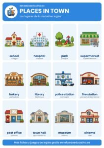 Lámina Places in town: los lugares de la ciudad en inglés con dibujos