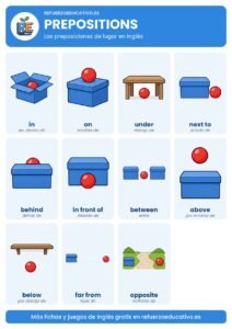 Lámina Prepositions: las preposiciones en inglés con dibujos