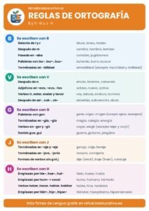 Lámina de reglas de ortografía de b, v, g, j y h