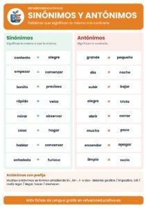 Lámina de sinónimos y antónimos con ejemplos