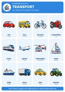 Lámina Transport: los transportes en inglés con dibujos