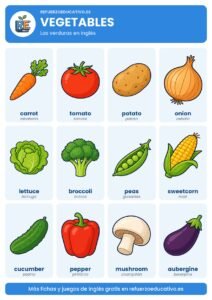 Lámina Vegetables: las verduras en inglés con dibujos