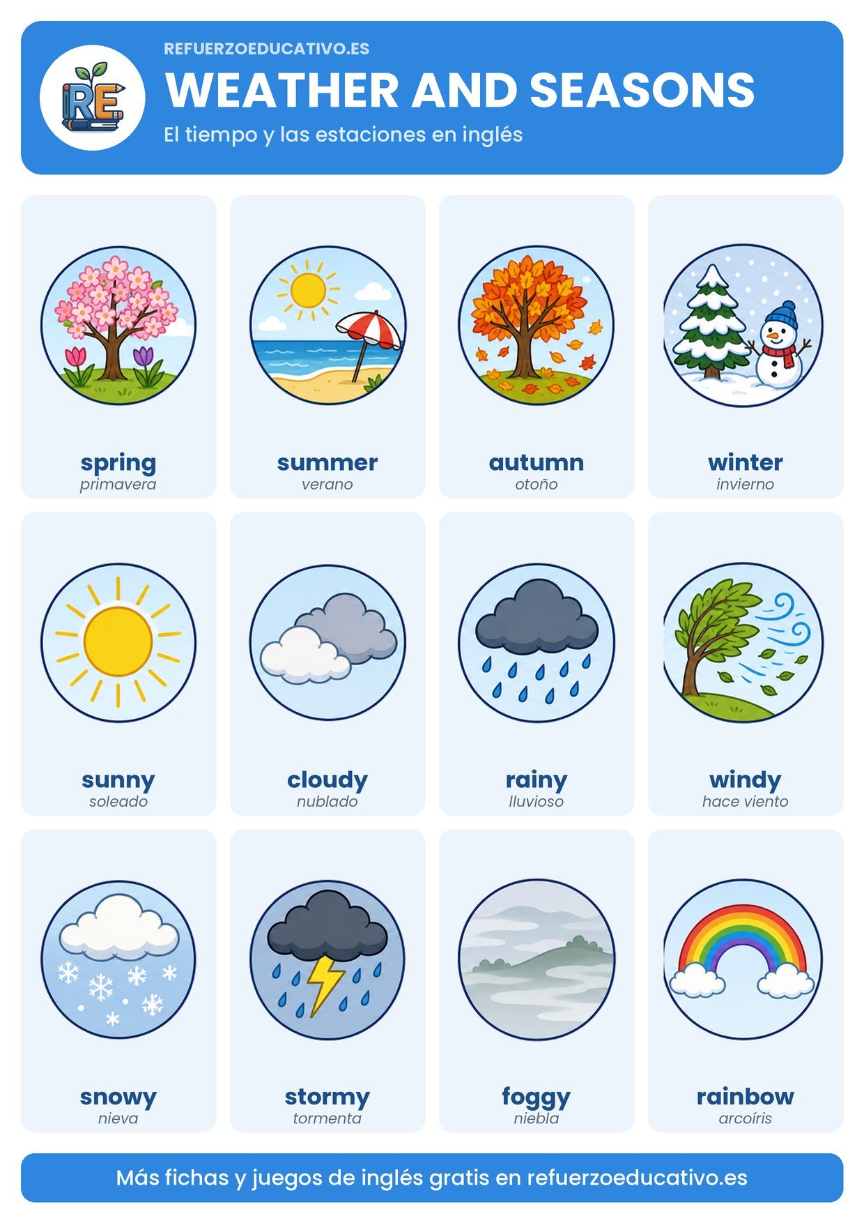 Lámina Weather and seasons: el tiempo y las estaciones en inglés