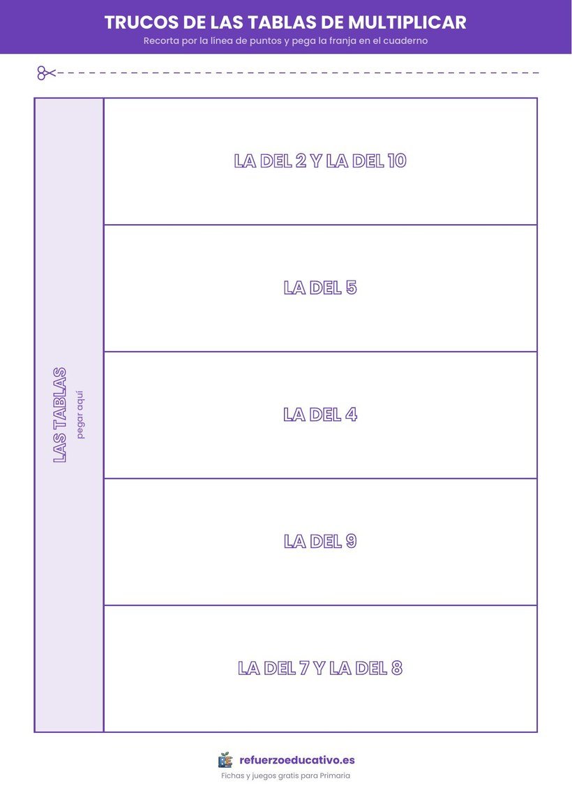 Portada del lapbook de las tablas de multiplicar con las solapas de los trucos de cada tabla