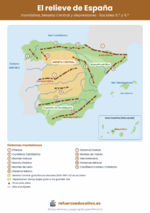 Mapa físico de España con los sistemas montañosos numerados, la Meseta Central, las depresiones del Ebro y del Guadalquivir, los ríos principales y los picos más altos