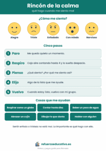 Cartel del rincón de la calma: cómo me siento, cinco pasos para calmarse y cosas que ayudan