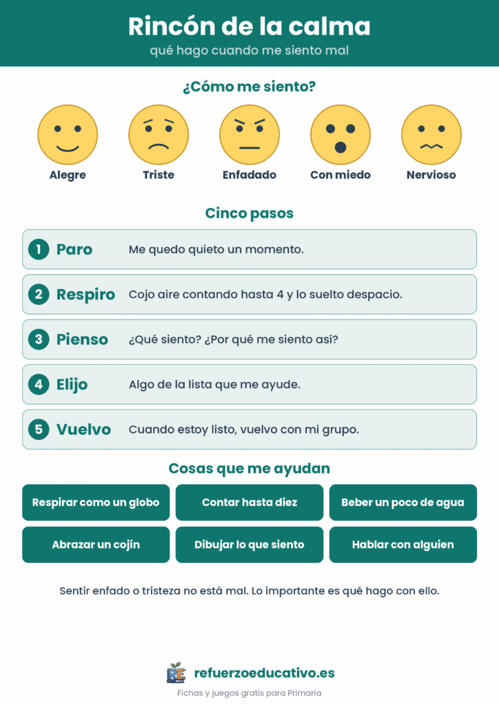 Cartel del rincón de la calma: cómo me siento, cinco pasos para calmarse y cosas que ayudan