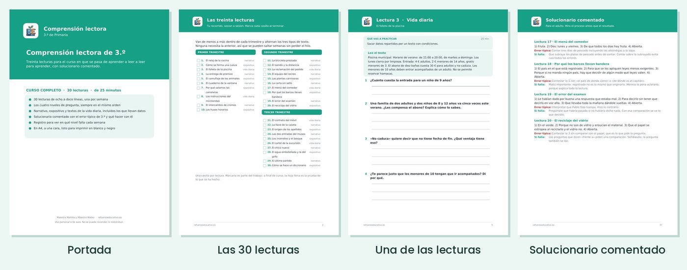 Vista previa del cuaderno de comprensión lectora de 3.º: portada, índice de las 30 lecturas, una lectura y el solucionario comentado